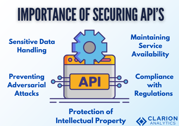 importance of securing API's