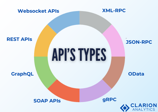 API's types