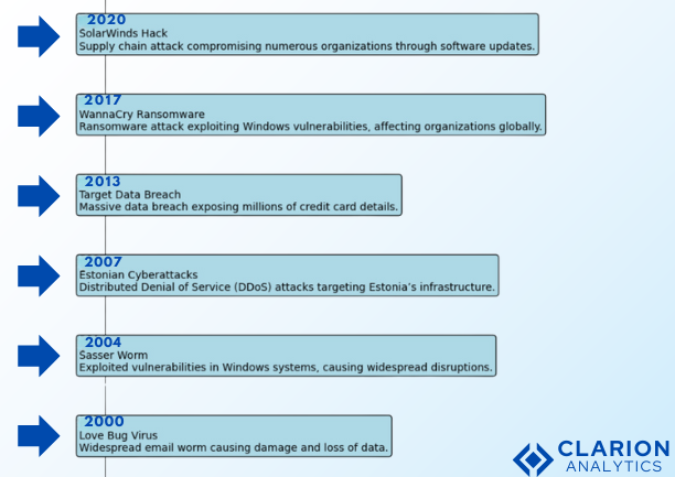 Securing Deep Learning APIs