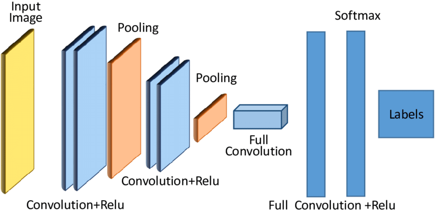 convolution