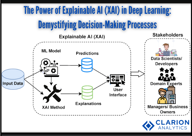 The Power of Explainable AI (XAI) in Deep Learning: Demystifying Decision-Making Processes