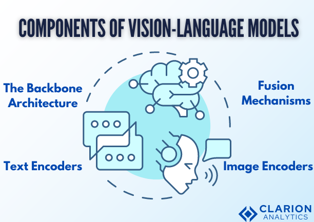 components of vision language models