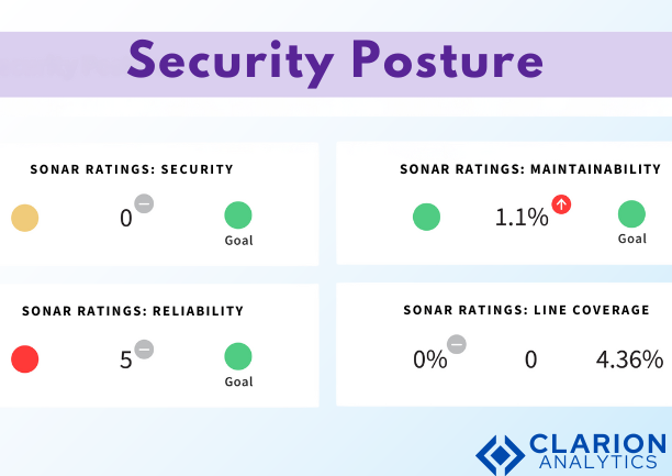 security posture