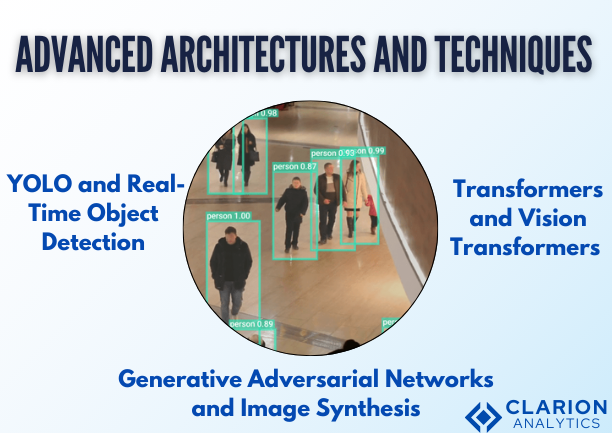 Advanced Architectures and Techniques