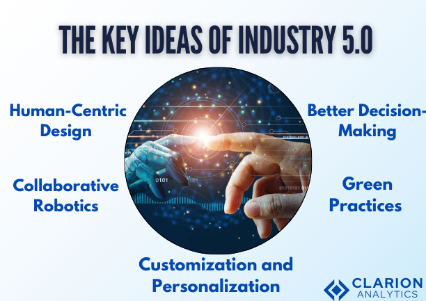 industry 5.0