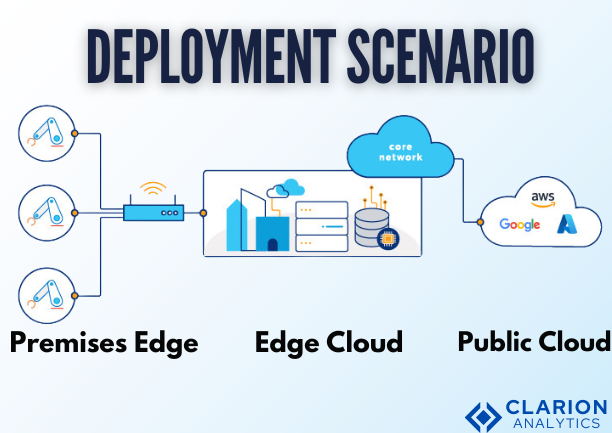 deployment secaniors in restful apis