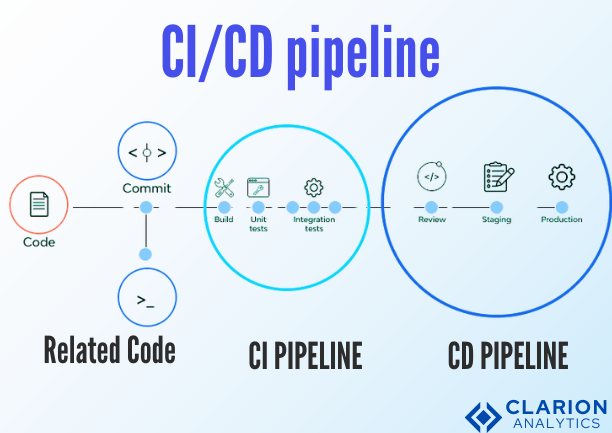 ci/cd pipeline