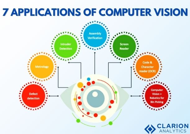 applications of computer vision