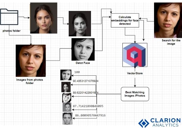 deep learning with opencv