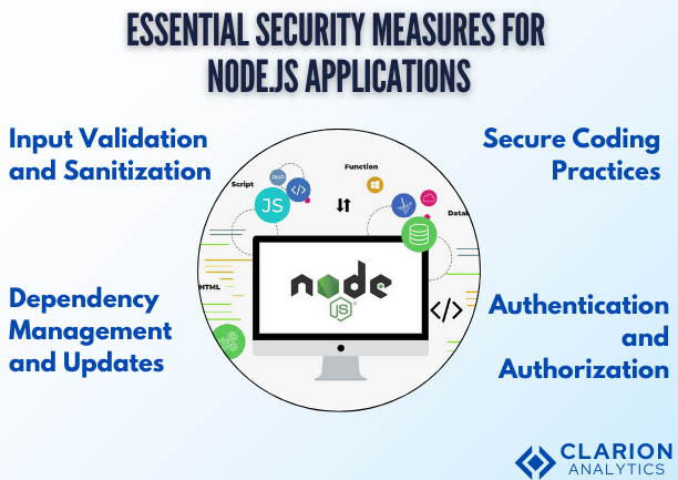 Essential Security Measures for Node.js Applications