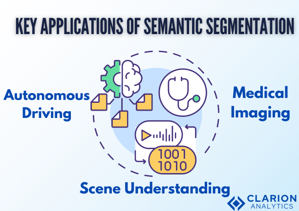 Key Applications of Semantic Segmentation