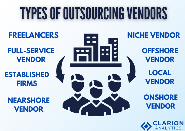 types of outsourcing vendors