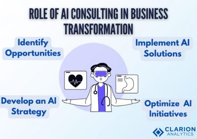 AI consulting AI consulting