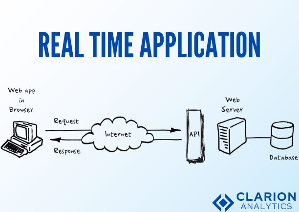 real time application