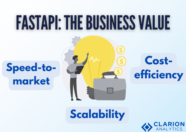 FastAPI for CXOs: The Business Value