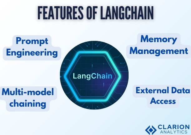 Features of LangChain