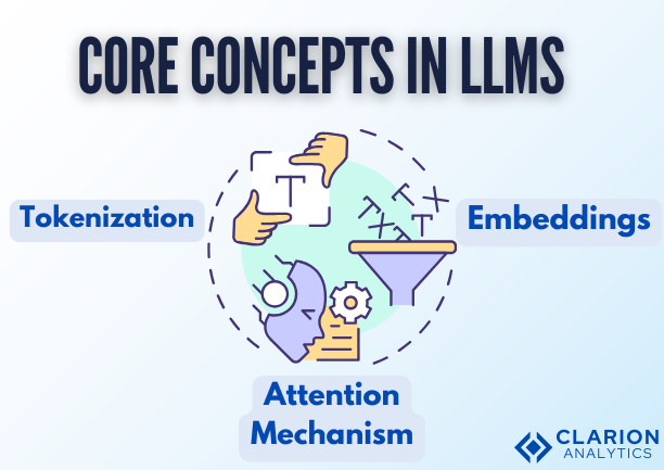 Core Concepts in LLMs