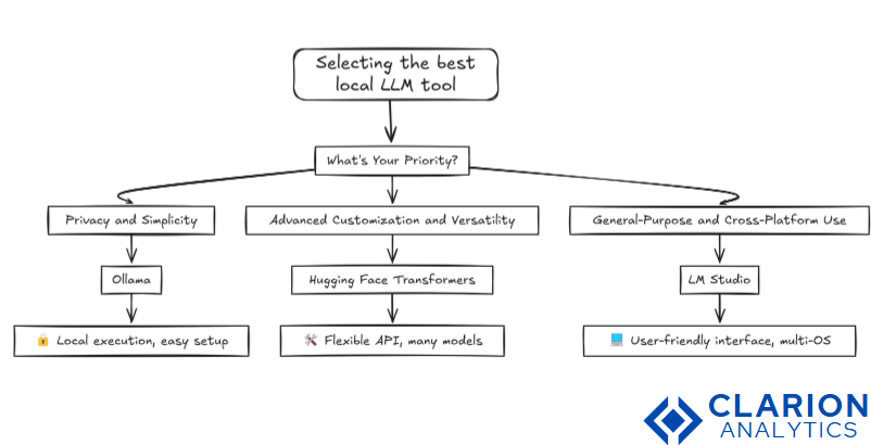 Criteria for selection