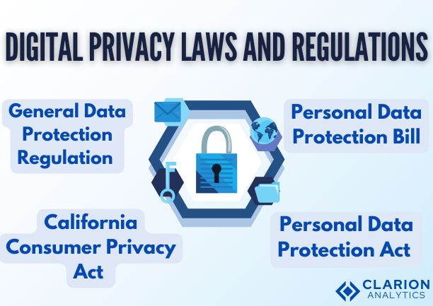 Digital Privacy Laws and Regulations