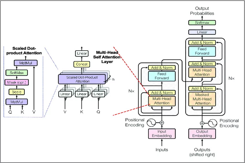 large language models