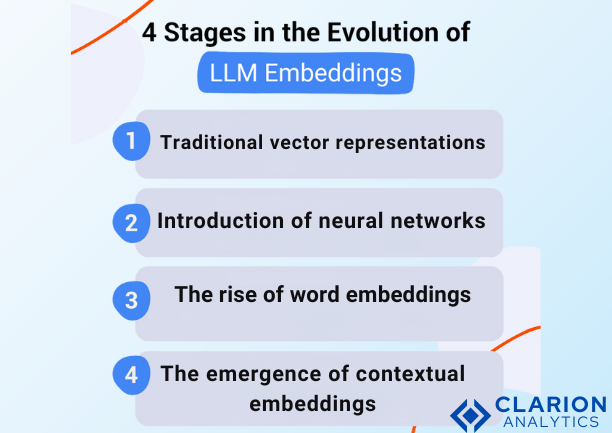 evolution of word embeddings