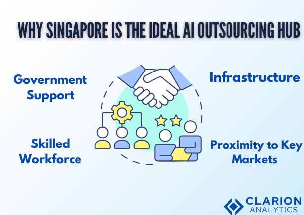 Why Singapore is the Ideal AI Outsourcing Hub