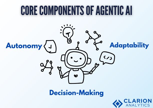 Core Components of Agentic AI