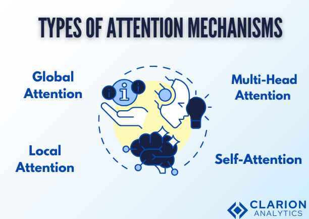 Types of Attention Mechanisms