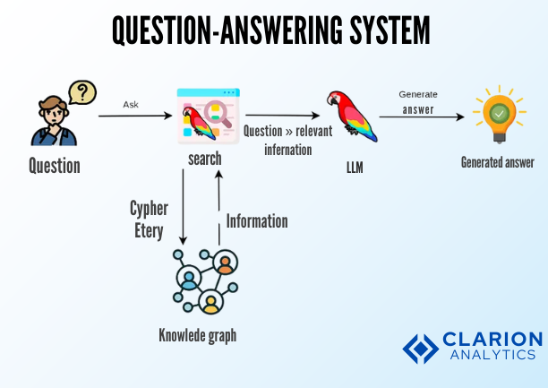 question-answering system