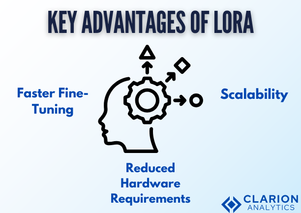 key advantages of LoRA