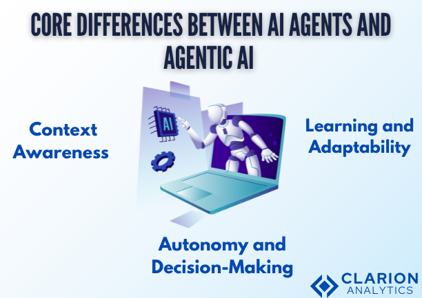 Core Differences Between AI Agents and Agentic AI