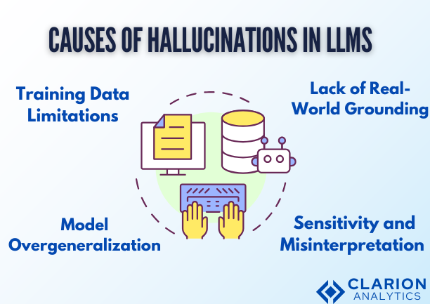 Causes of Hallucinations in LLMs