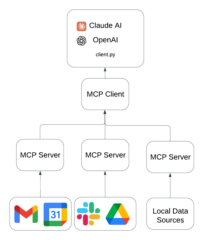  Enabling Smarter Autonomous Agents
