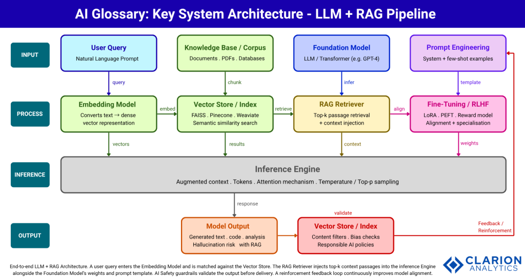 Clarion.ai AI Glossary: 11 Essential Terms to Boost Your Knowledge