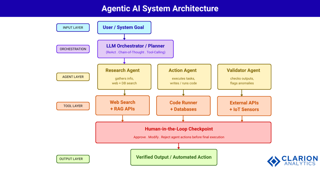Best Agentic AI Companies Revolutionizing Singapore's Tech Scene 1 Clarion.ai Best Agentic AI Companies Revolutionizing Singapore's Tech Scene