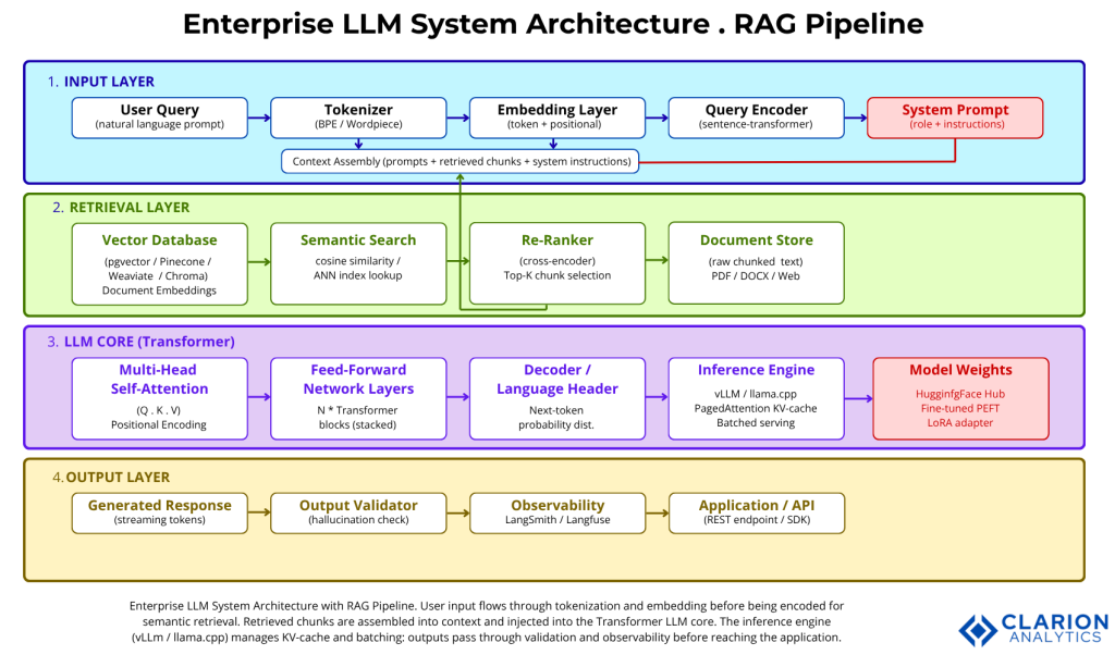 Clarion.ai Large Language Models 101: NLP Fundamentals for Smarter AI Solutions