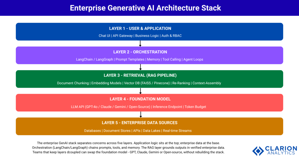 Powerful Ways Generative AI is Reshaping the Future of Industries 1 Clarion.ai Powerful Ways Generative AI is Reshaping the Future of Industries