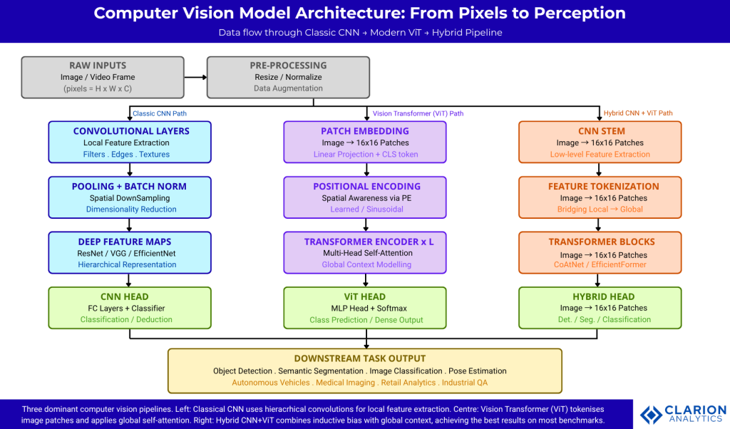 Clarion.ai The History of Computer Vision Models: From Pixels to Perception