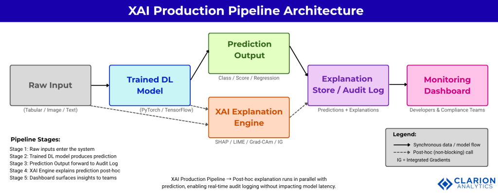 Clarion.ai The Power of Explainable AI (XAI) in Deep Learning: Demystifying Decision-Making Processes