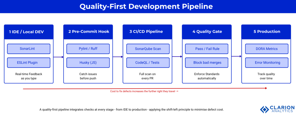Clarion.ai Enhancing Code Quality: A Beginner's Guide