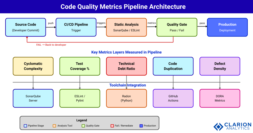 Clarion.ai Essential Code Quality Metrics for Software Success
