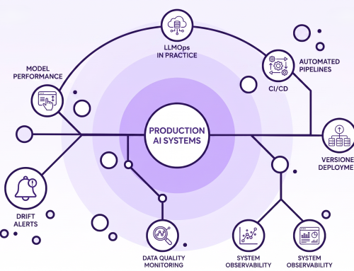 LLMOps in Practice: Model Monitoring Drift Detection and CI/CD for Production AI Systems