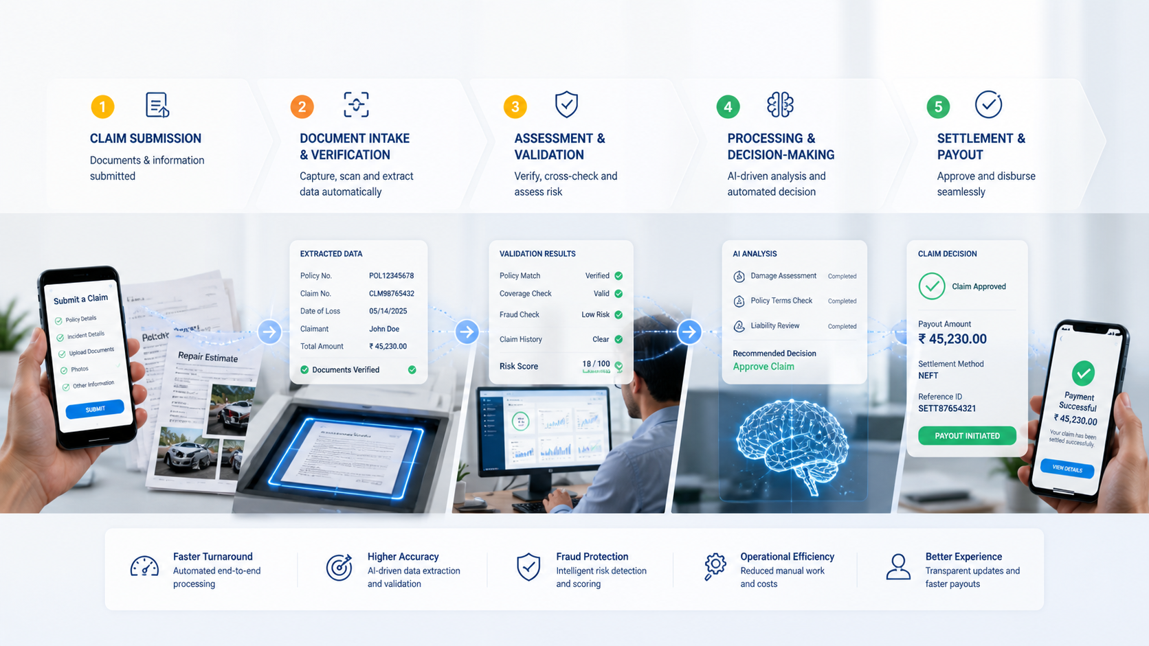 Clarion.ai Automating Insurance Claims Processing