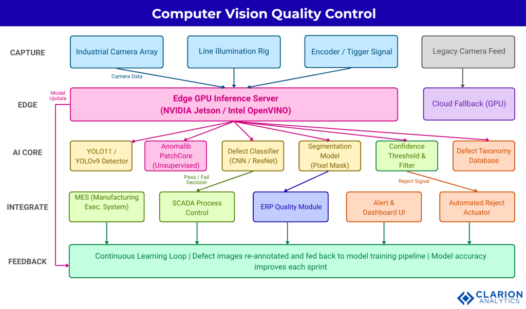 Clarion.ai Smart Manufacturing in APAC: Computer Vision for Quality Control and Defect Detection at Scale