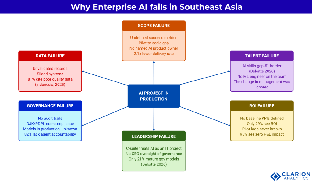 Clarion.ai Why Enterprise AI in APAC Fails Before It Starts - A Founder's View